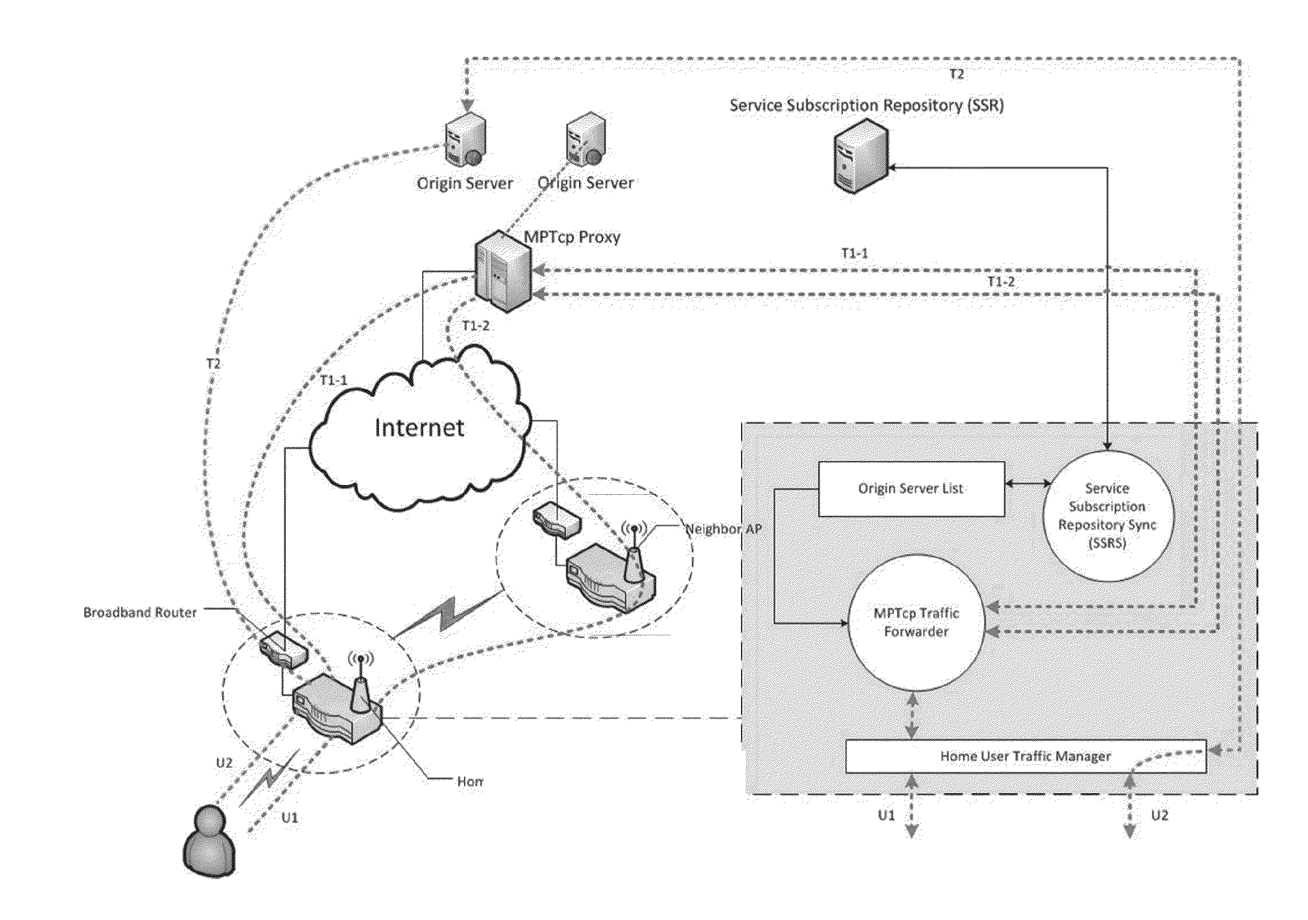 Method and system for providing multipath TCP proxy services