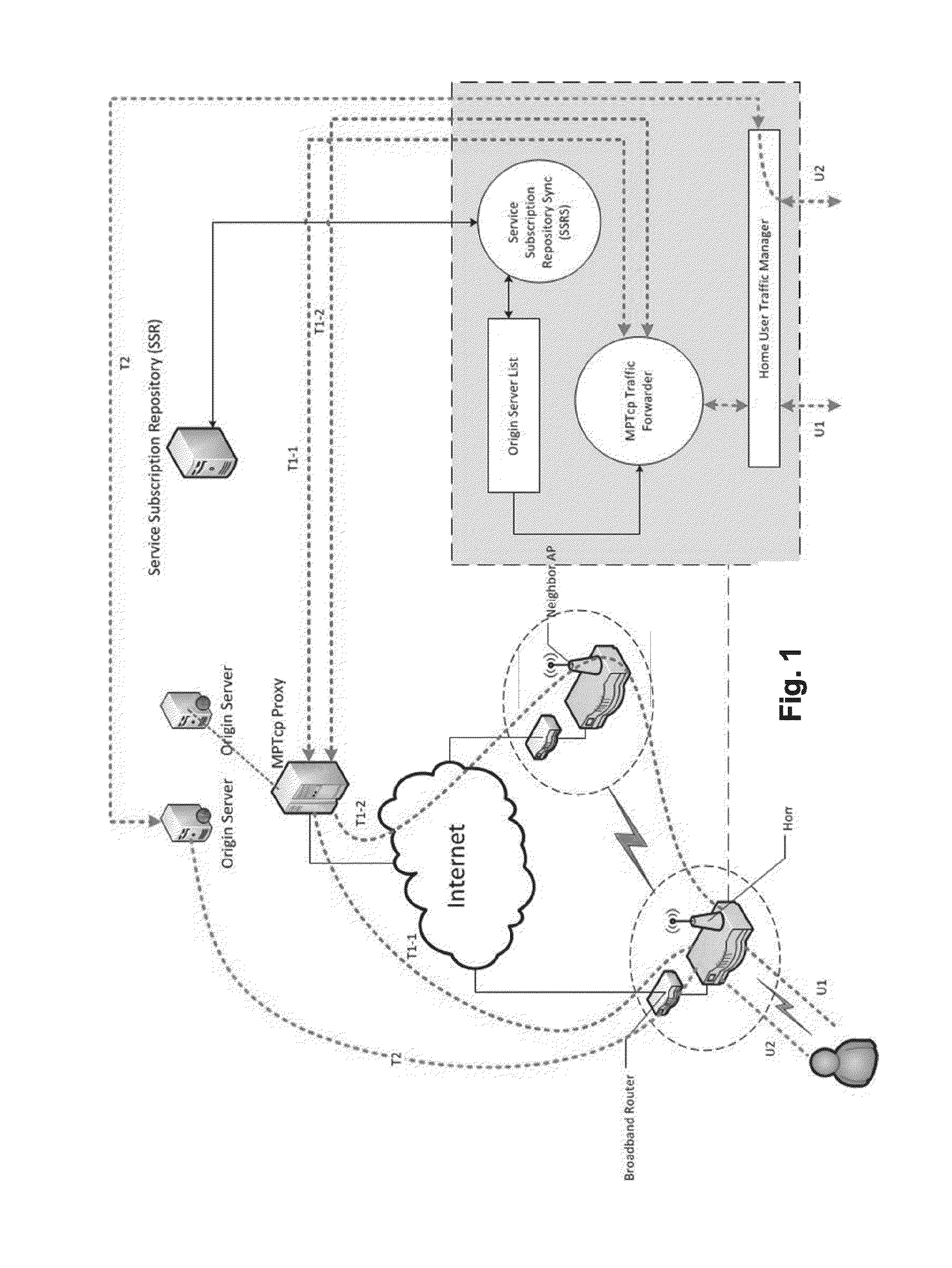 Method and system for providing multipath TCP proxy services