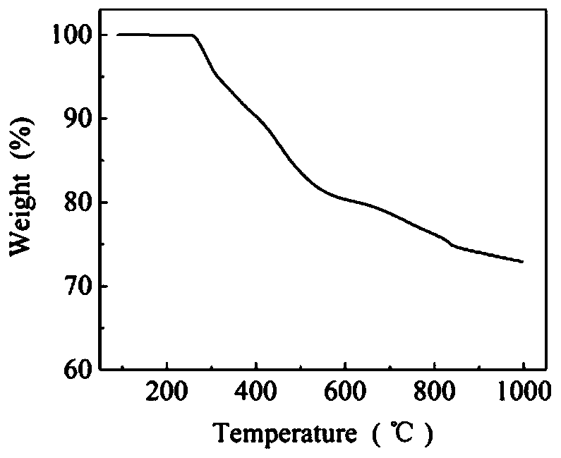 A kind of p/n/si multi-element polyphosphosilazane flame retardant for epoxy resin and preparation method thereof