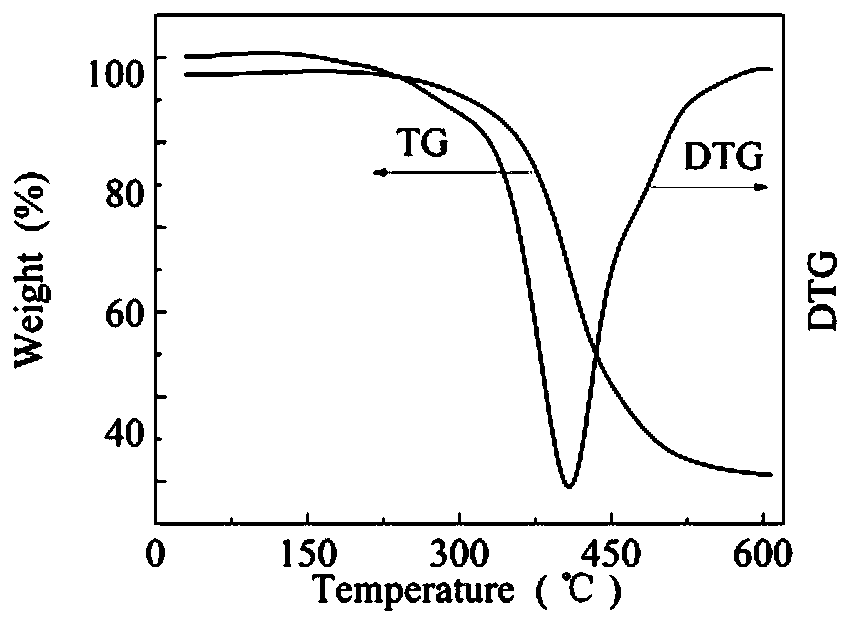 A kind of p/n/si multi-element polyphosphosilazane flame retardant for epoxy resin and preparation method thereof