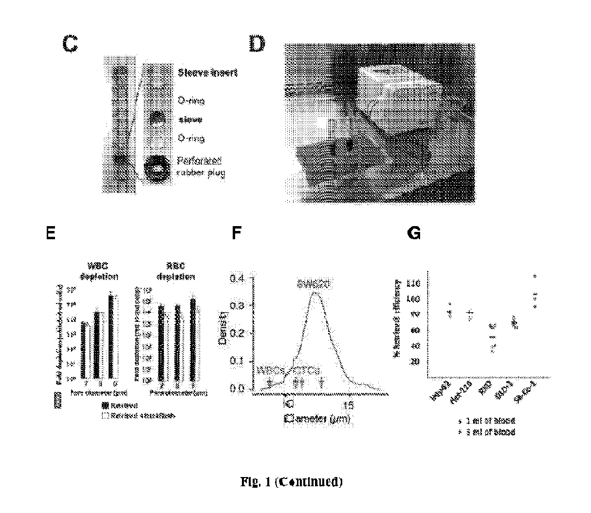Column-based device and method for retrieval of rare cells based on size, and uses thereof