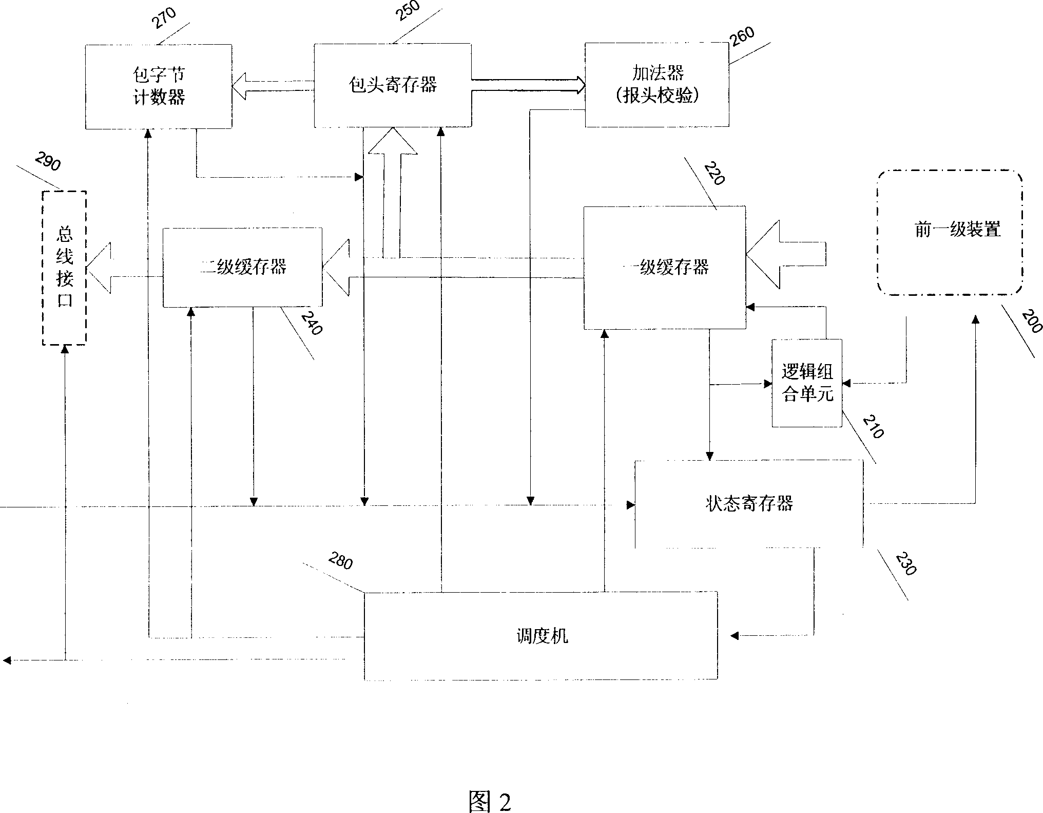 Data packet forwarding controller and method