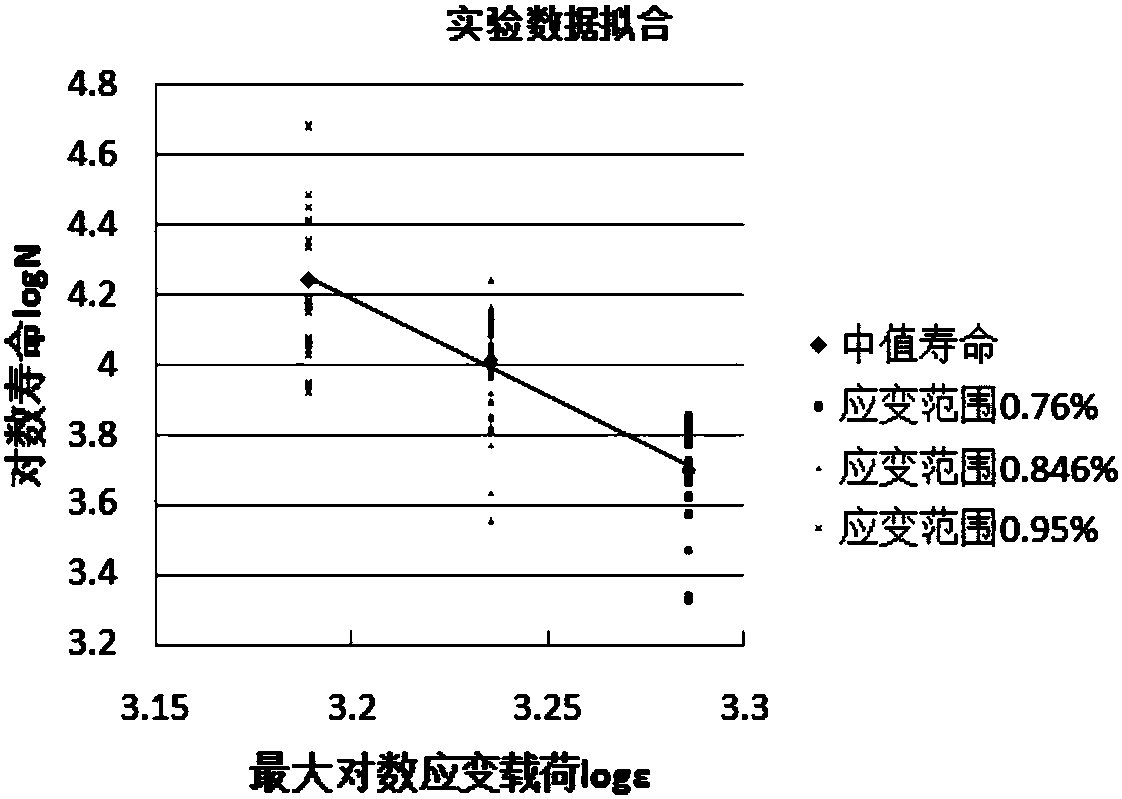 Method for predicting crack initiation life of high temperature alloy containing inclusion powder