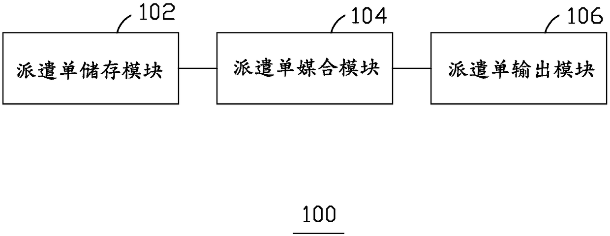 Container dispatch work distribution system and method