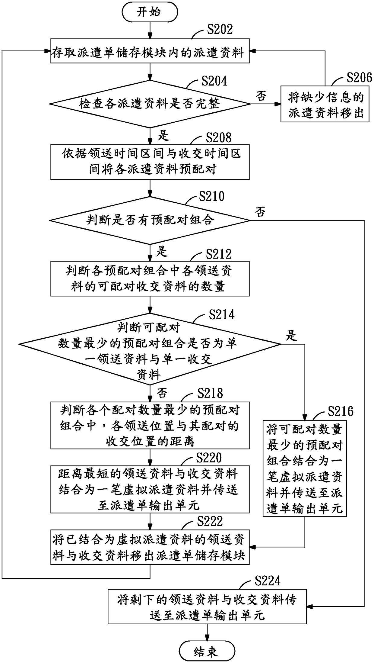 Container dispatch work distribution system and method