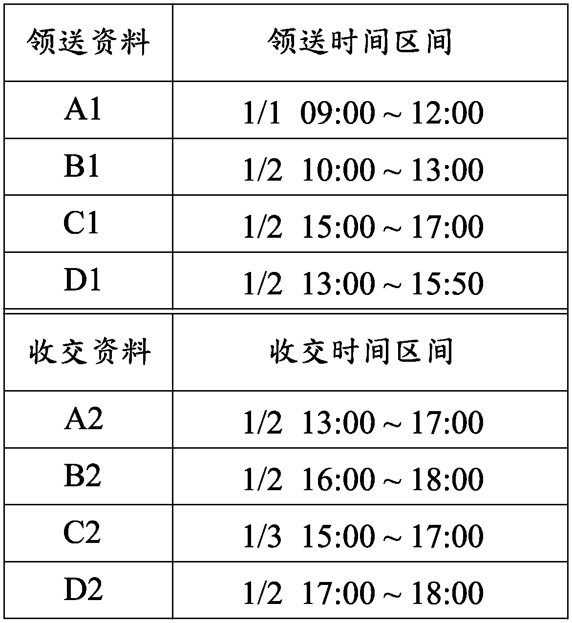 Container dispatch work distribution system and method