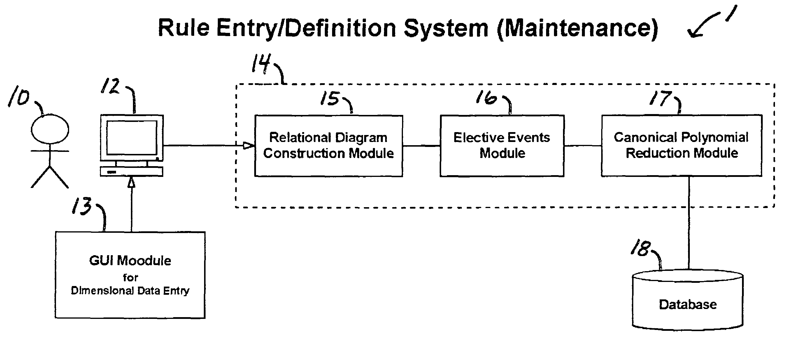 Rule processing system