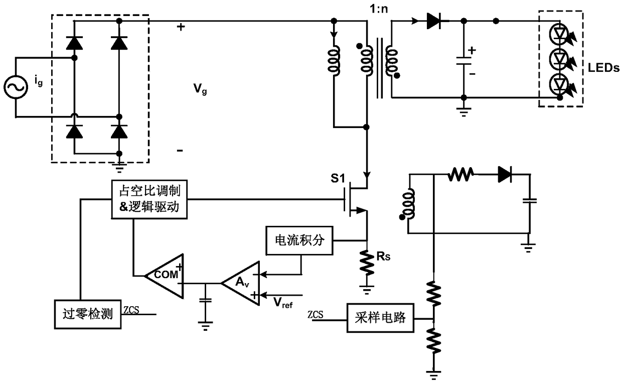 Non-linear modeling method of flyback printed flexible circuit (PFC) converter