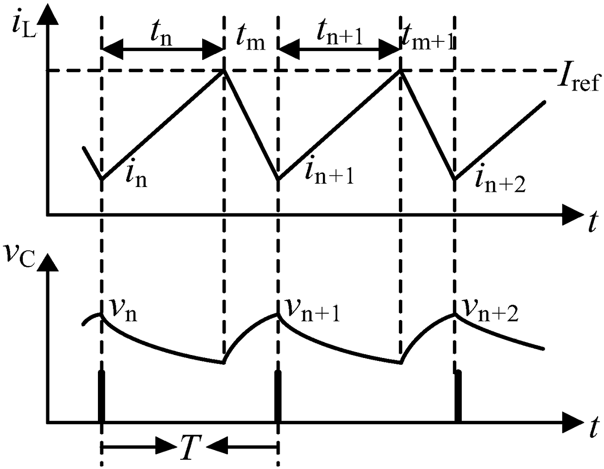 Non-linear modeling method of flyback printed flexible circuit (PFC) converter