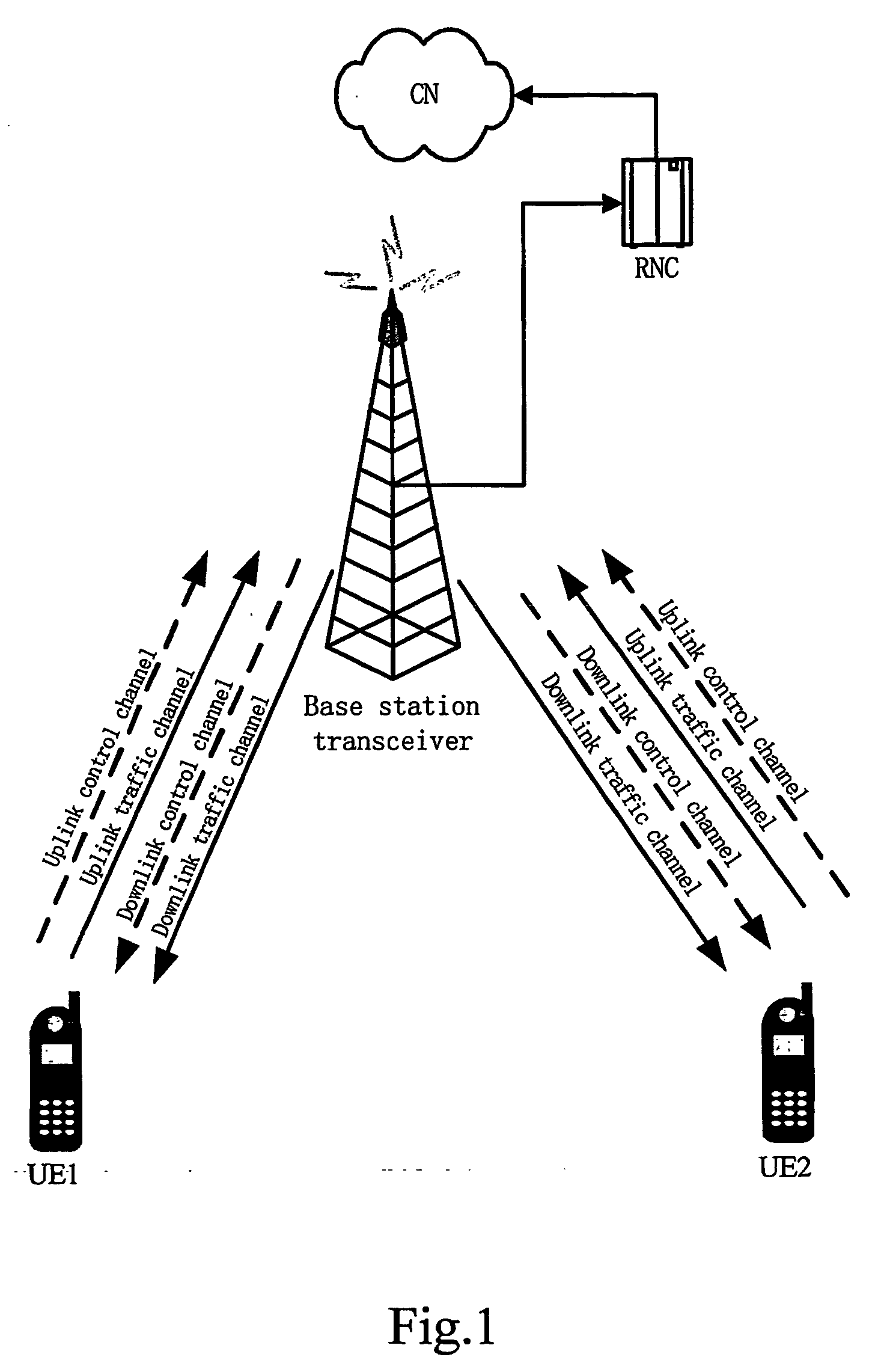 Method, user equipment and network for performing a handover for user equipments in peer-to-peer communication mode, to a cell whose link performance is a predefined value higher than that of the active cell