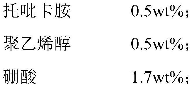 A kind of tropicamide ophthalmic composition and its preparation method and application