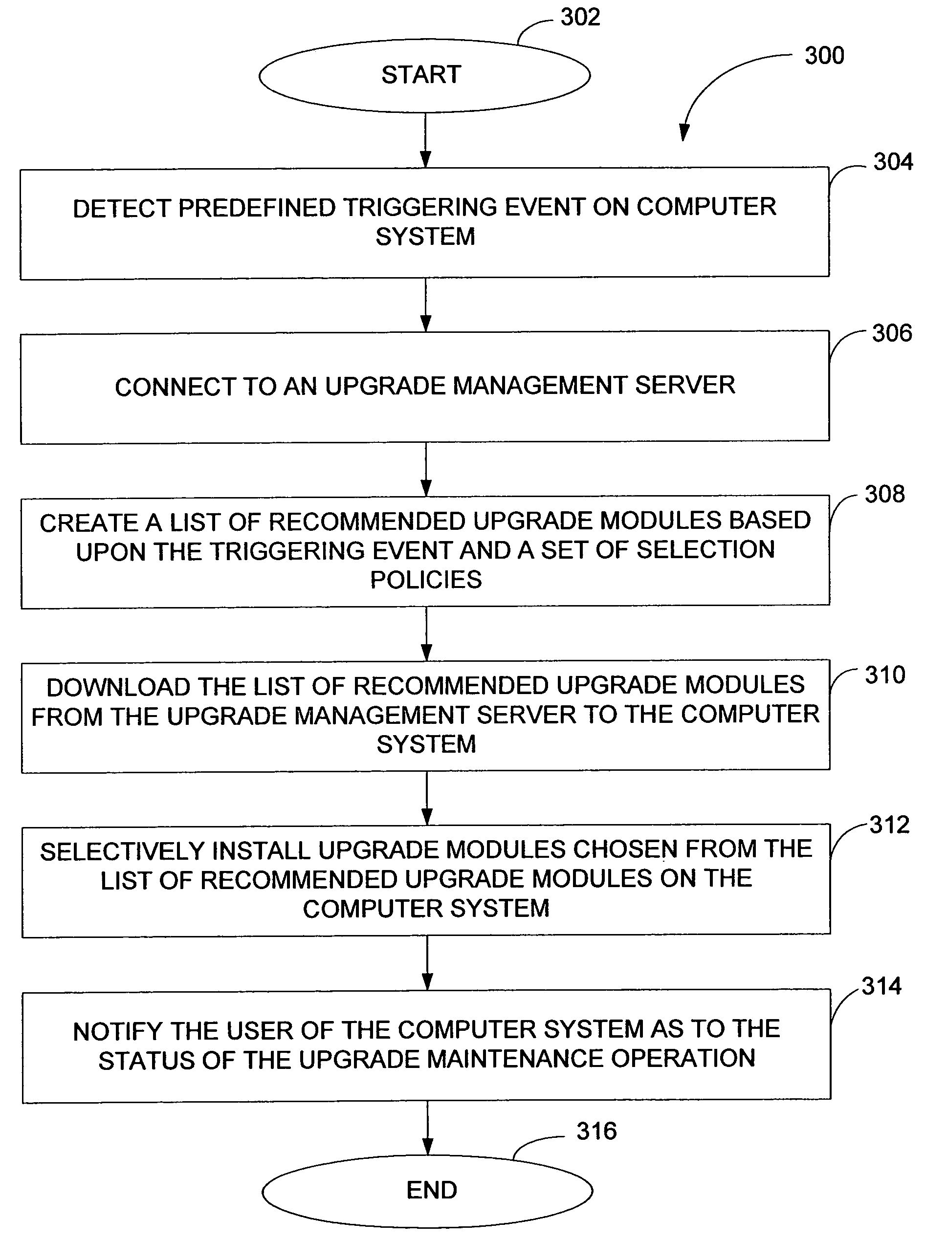 Computer application and methods for autonomic upgrade maintenance of computer hardware, operating systems and application software