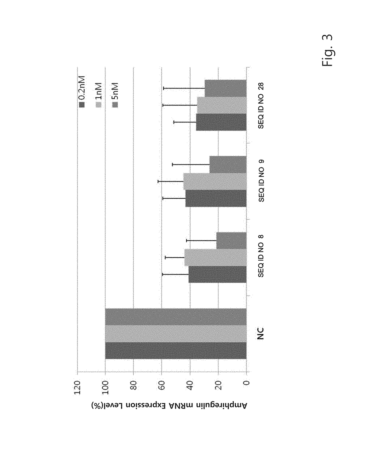 Double-stranded oligo RNA targeted to amphiregulin and pharmaceutical composition comprising same for preventing or treating fibrosis or respiratory diseases