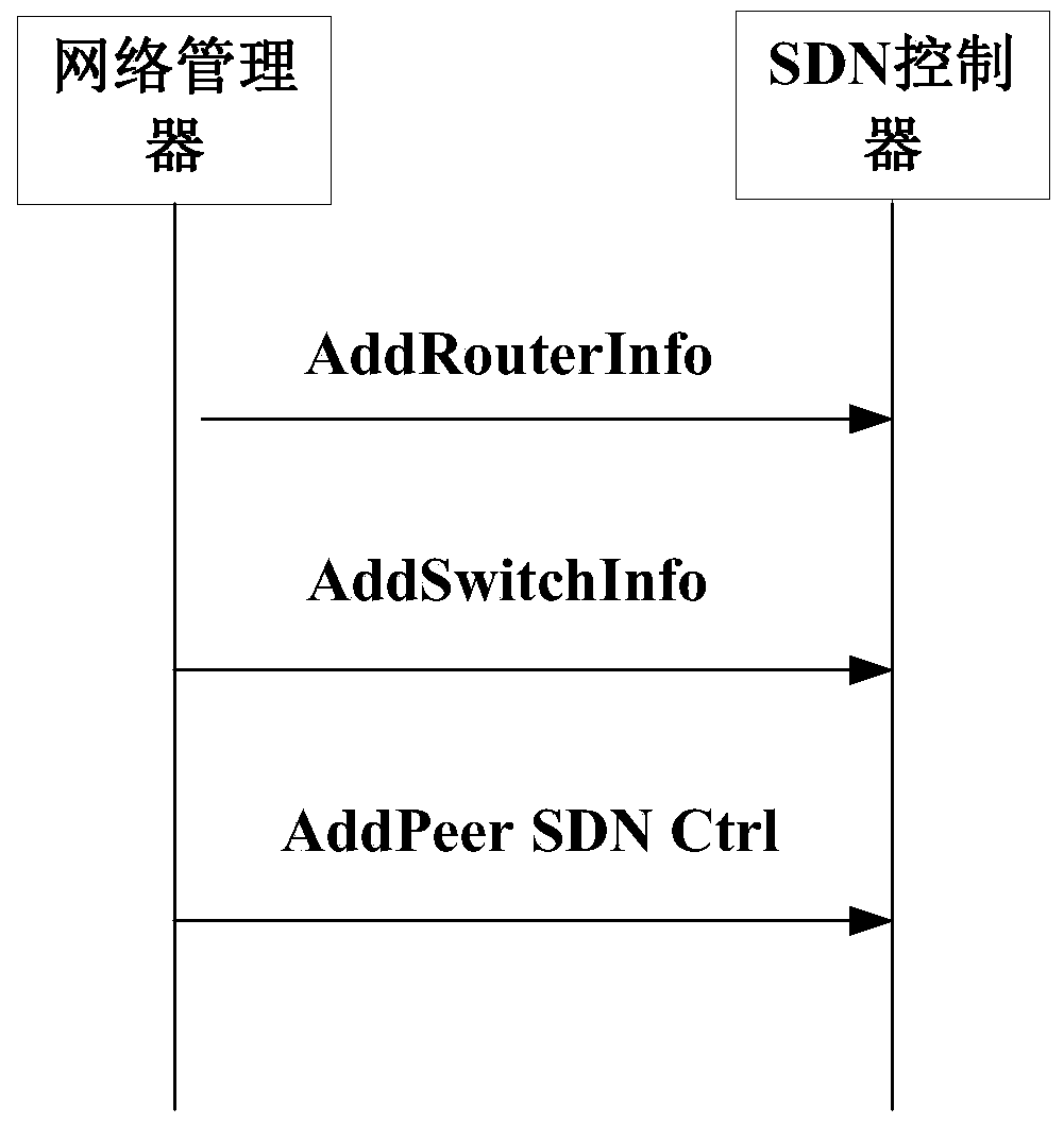 Method and device for achieving virtual machine communication