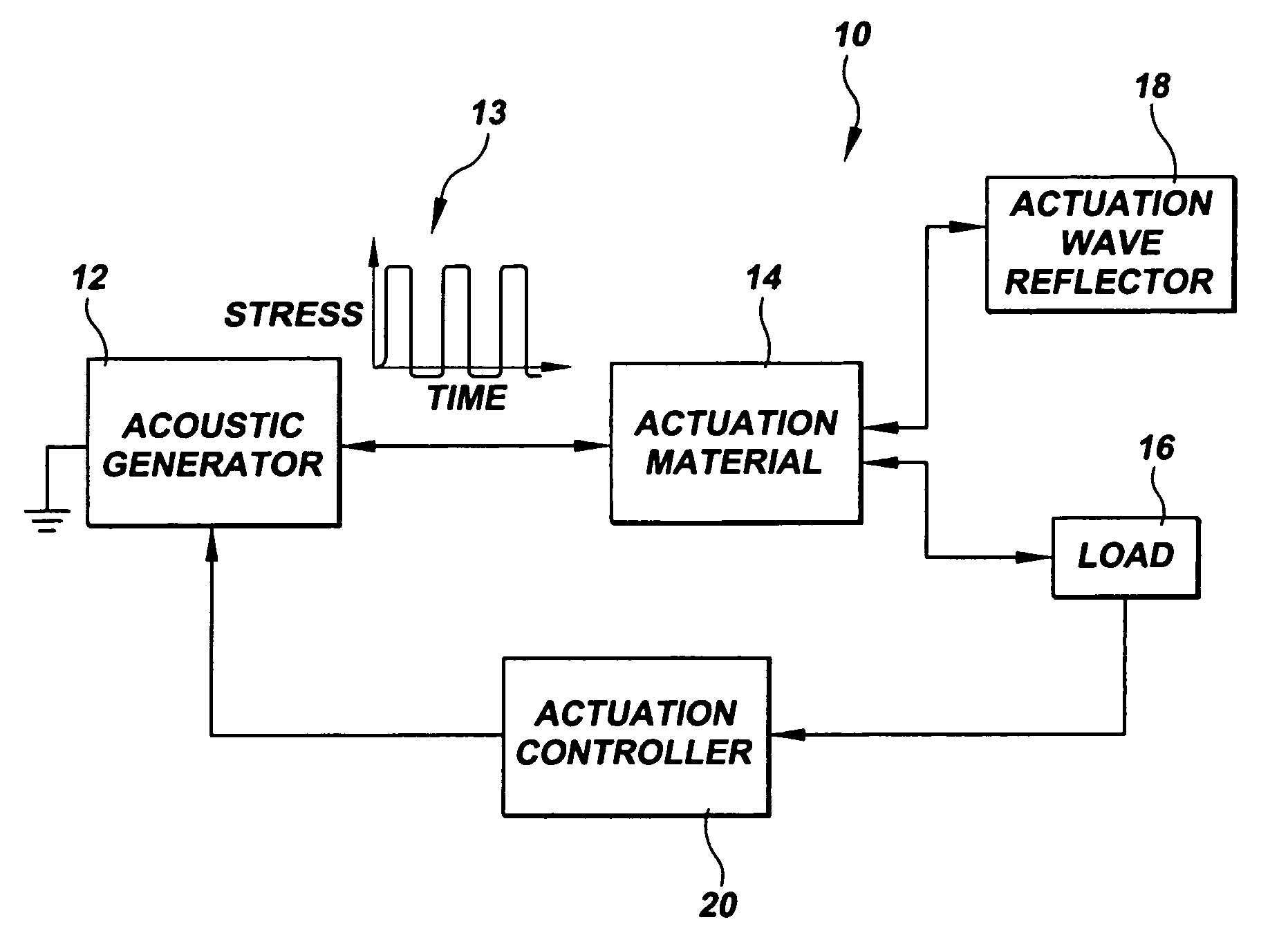 Acoustic pulse actuator