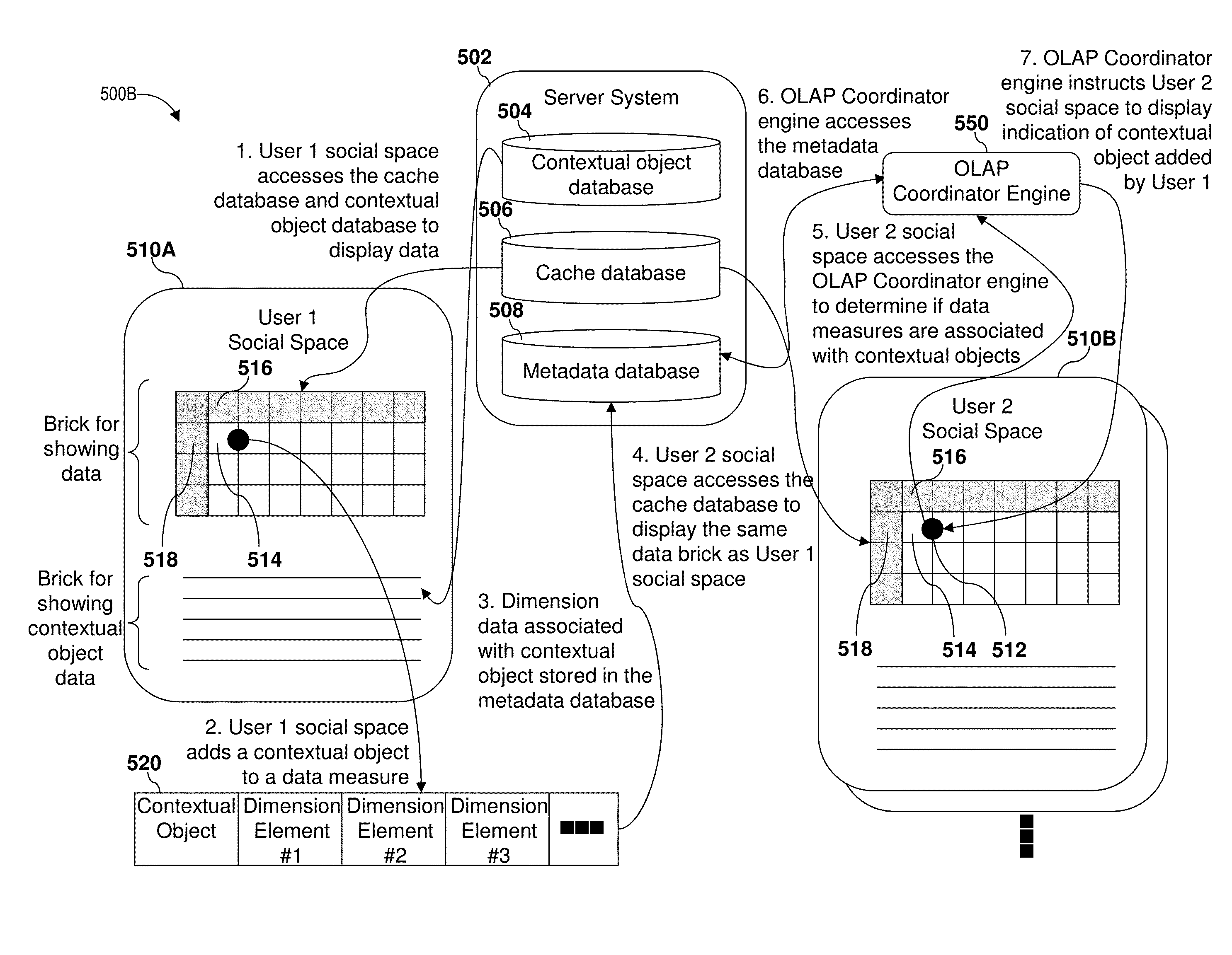Systems, devices, and methods for generation of contextual objects mapped by dimensional data to data measures