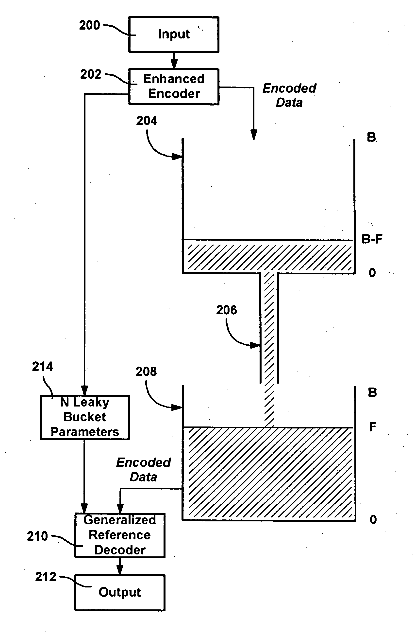 Generalized reference decoder for image or video processing