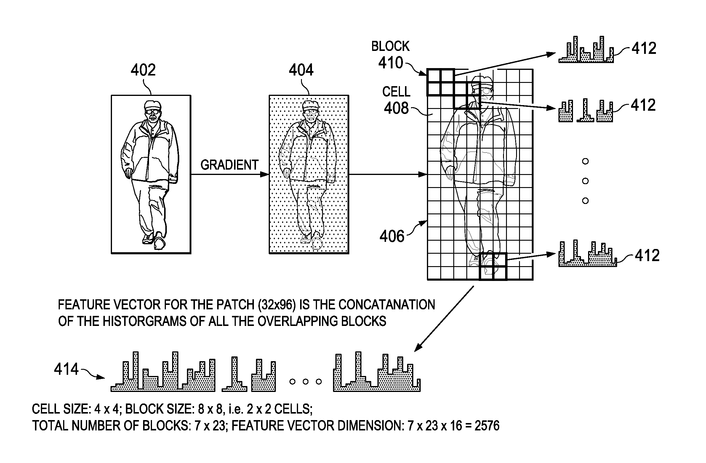 Systems and Methods for Pedestrian Detection in Images