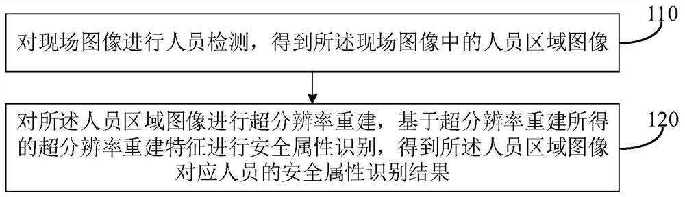 Image recognition method and device, electronic equipment and storage medium