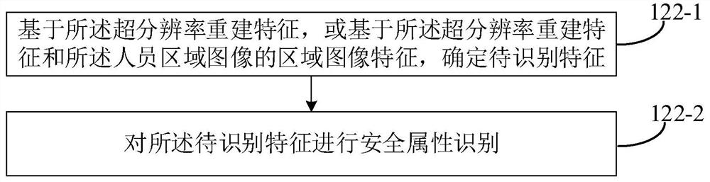 Image recognition method and device, electronic equipment and storage medium