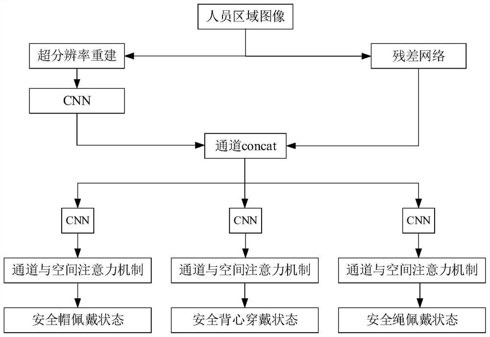 Image recognition method and device, electronic equipment and storage medium