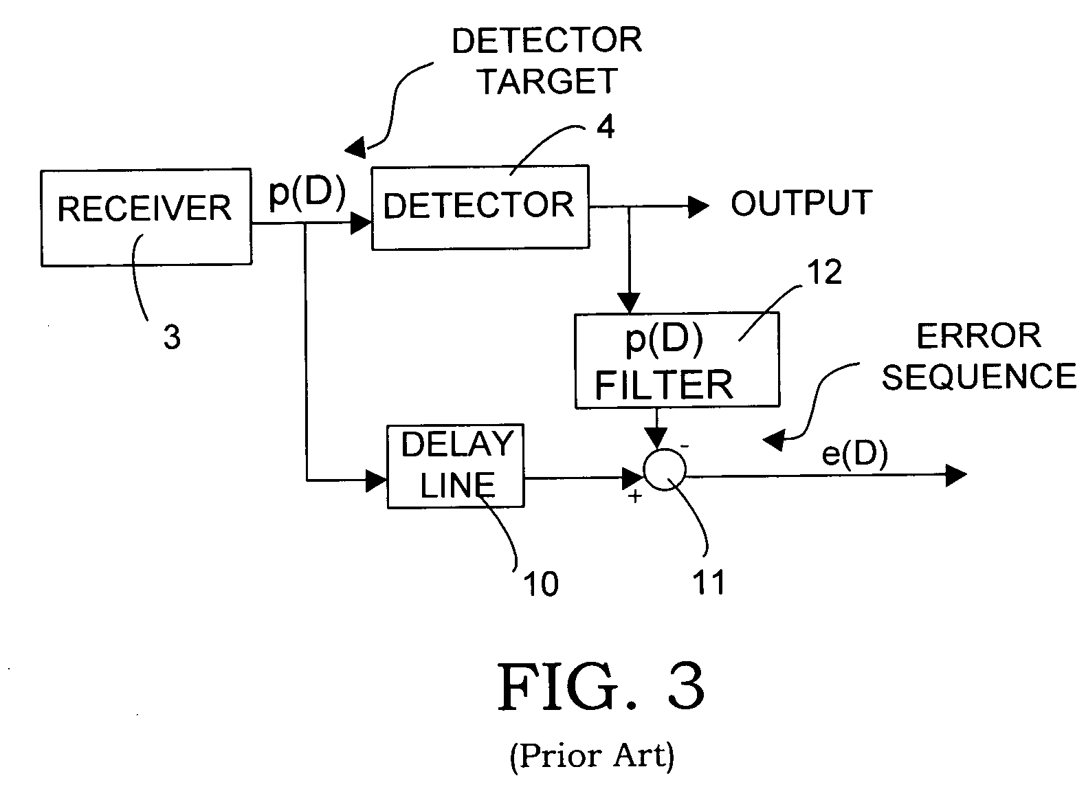 Method and apparatus for optimizing a PRML data-receiving channel for data-storage systems