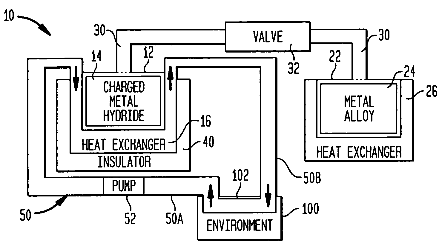 Reconfigurable hydrogen transfer heating/cooling system