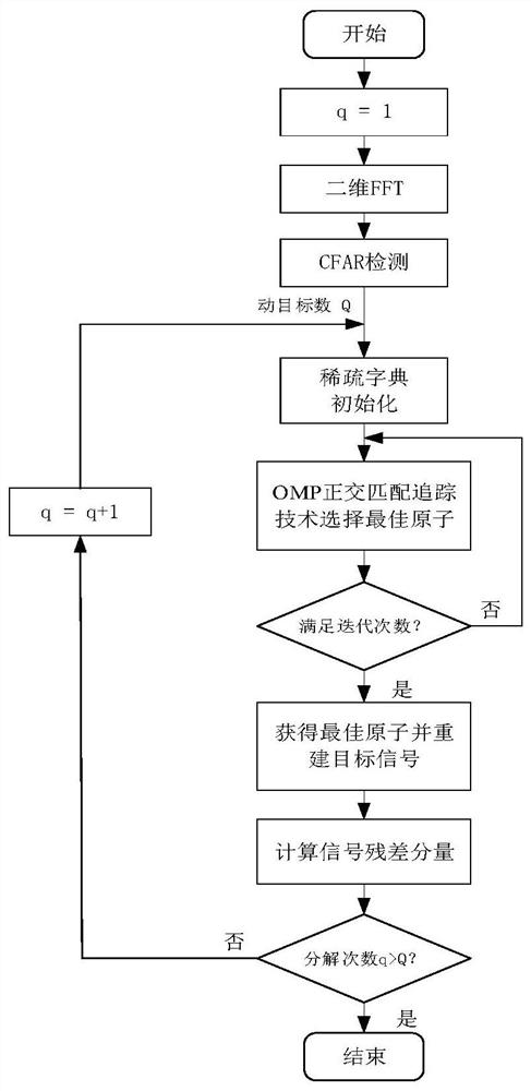 A Radar Pedestrian Detection Method Based on Time-Frequency Domain Sparse Reconstruction