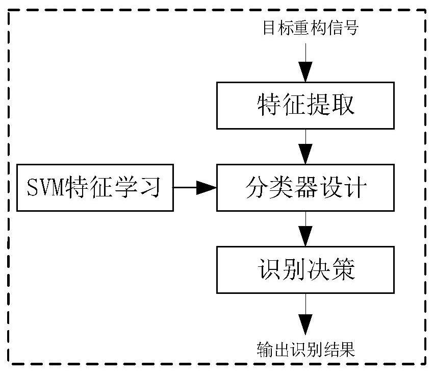 A Radar Pedestrian Detection Method Based on Time-Frequency Domain Sparse Reconstruction