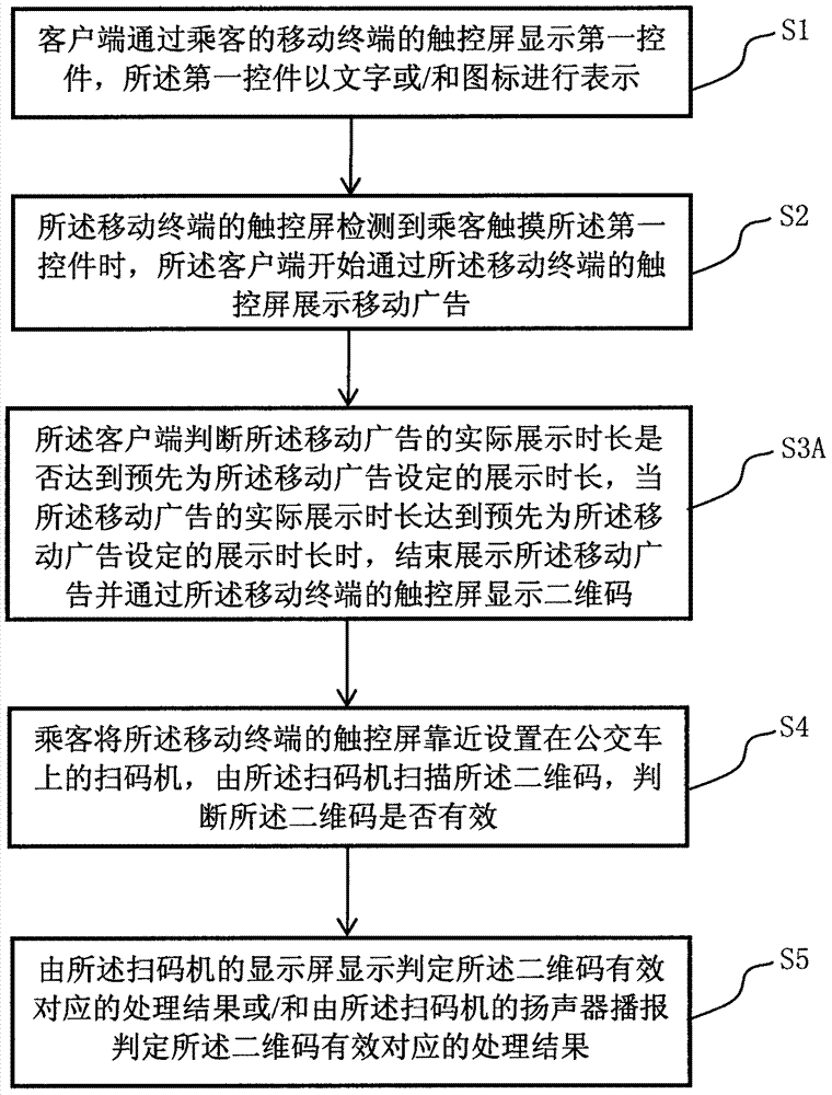 Method and client for displaying mobile advertisement to bus passenger