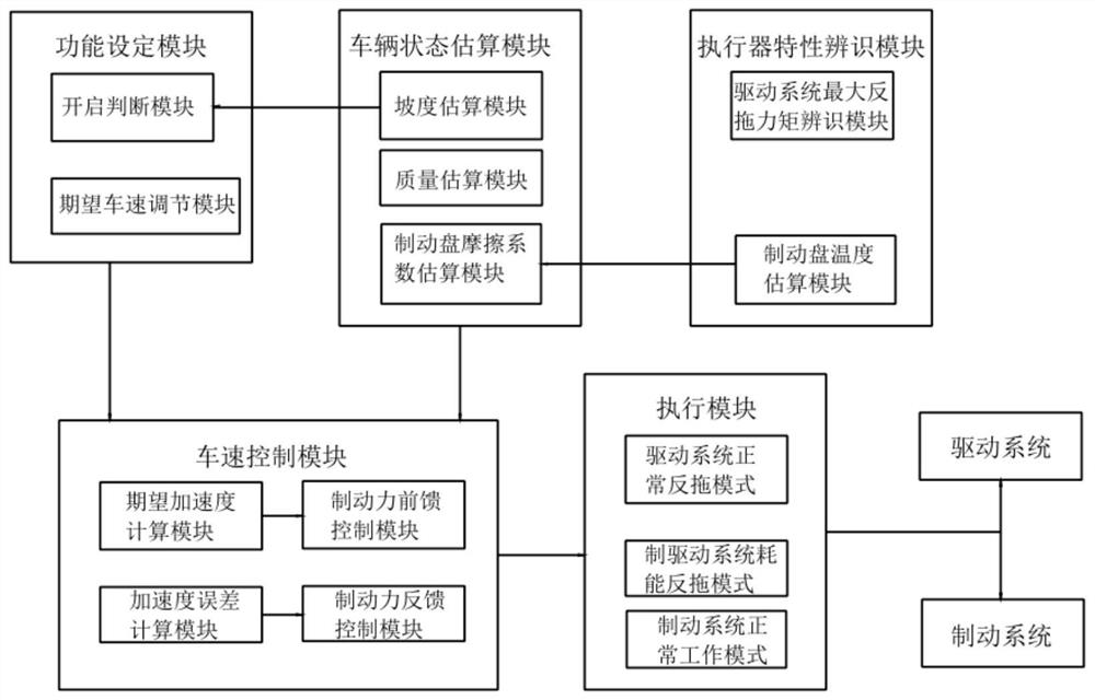 Steep slope slow descent control method, system, vehicle and storage medium