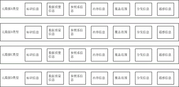 Earth Observation Metadata Integration Method