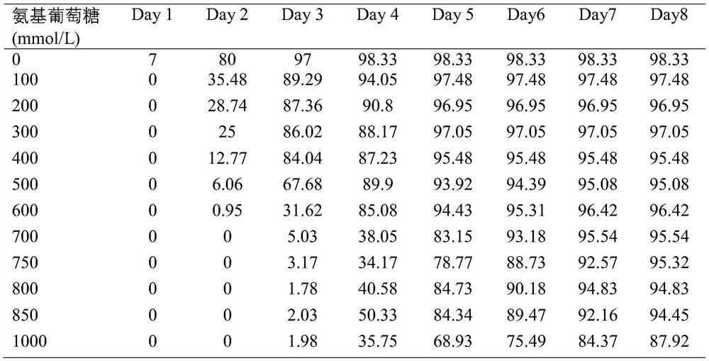 Application of glucosamine as preharvest sprouting inhibitor in inhibition of preharvest sprouting of hybrid rice