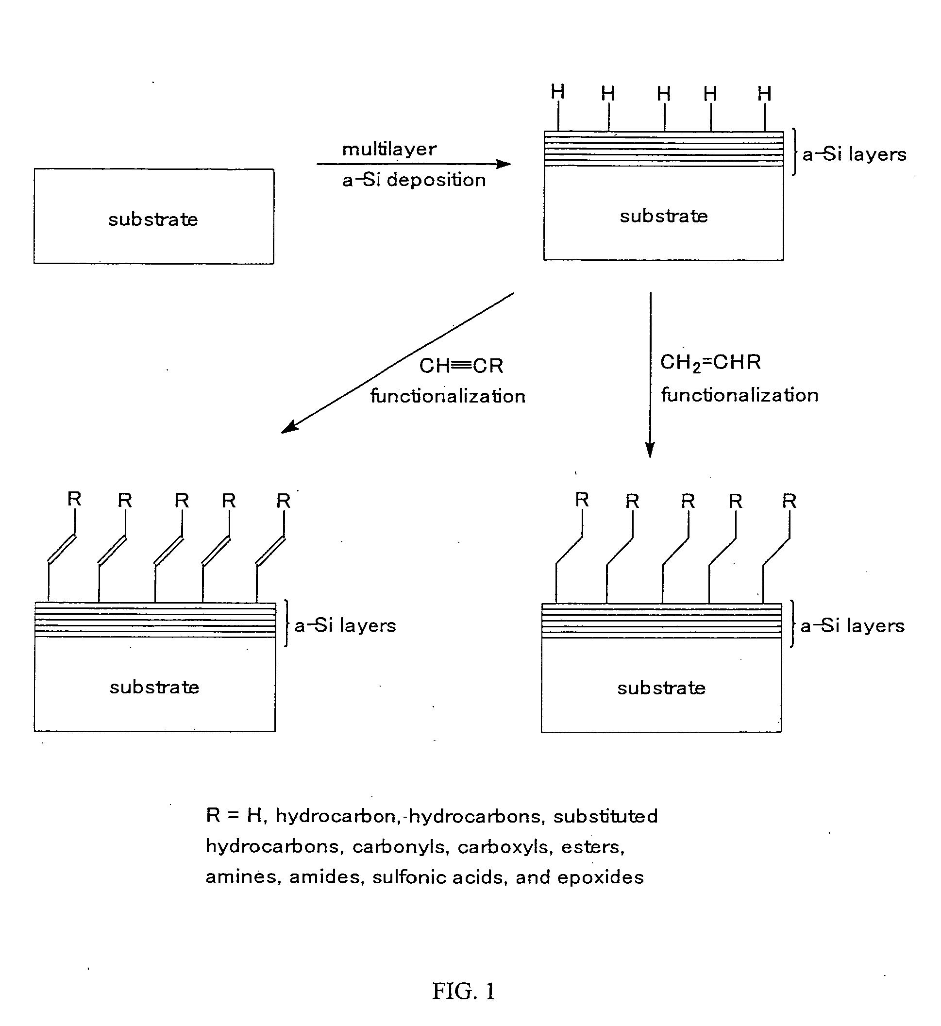 Process for the modification of substrate surfaces through the deposition of amorphous silicon layers followed by surface functionalization with organic molecules and functionalized structures