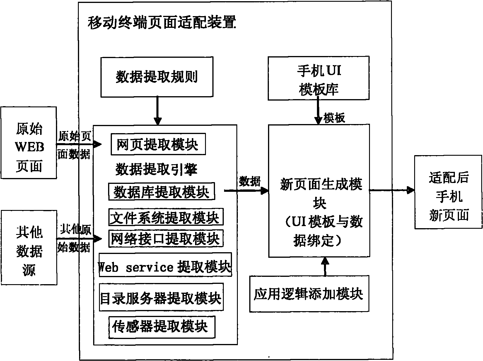 Method for adapting webpage to mobile terminal and mobile terminal page adaptation device