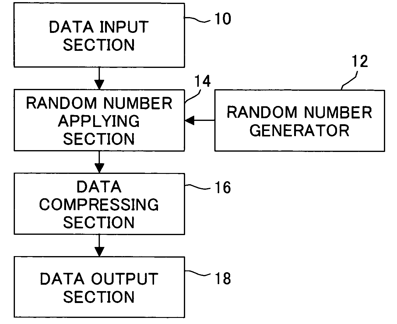 Data compression method, data decompression method, data conversion method and program for same