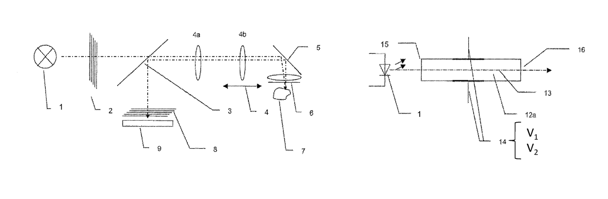 Optical system for generating a pattern which changes over time for a confocal microscope