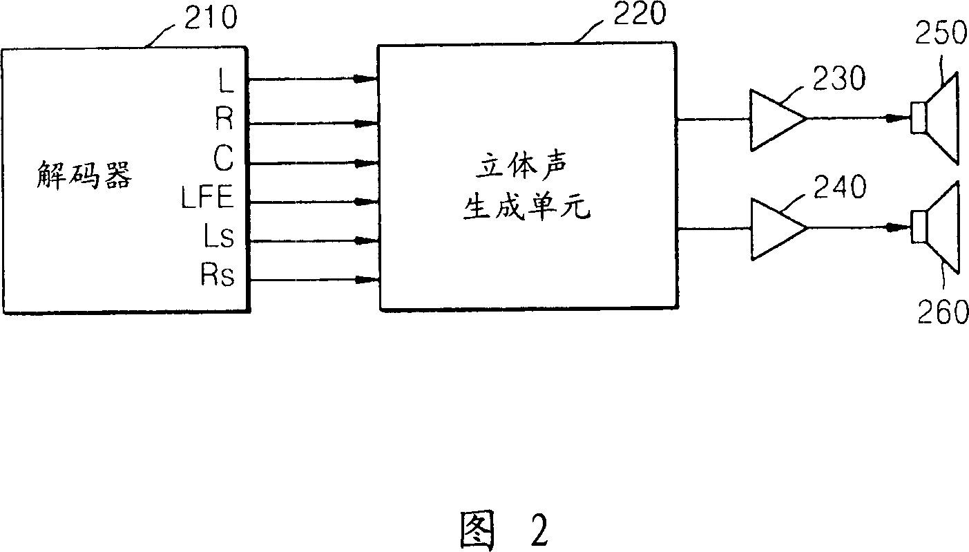 Method and apparatus to simulate 2-channel virtualized sound for multi-channel sound