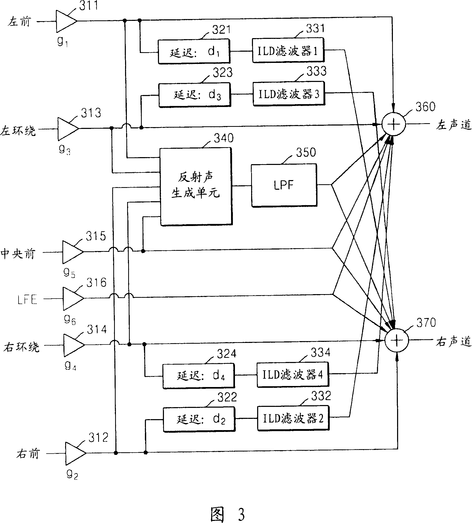Method and apparatus to simulate 2-channel virtualized sound for multi-channel sound