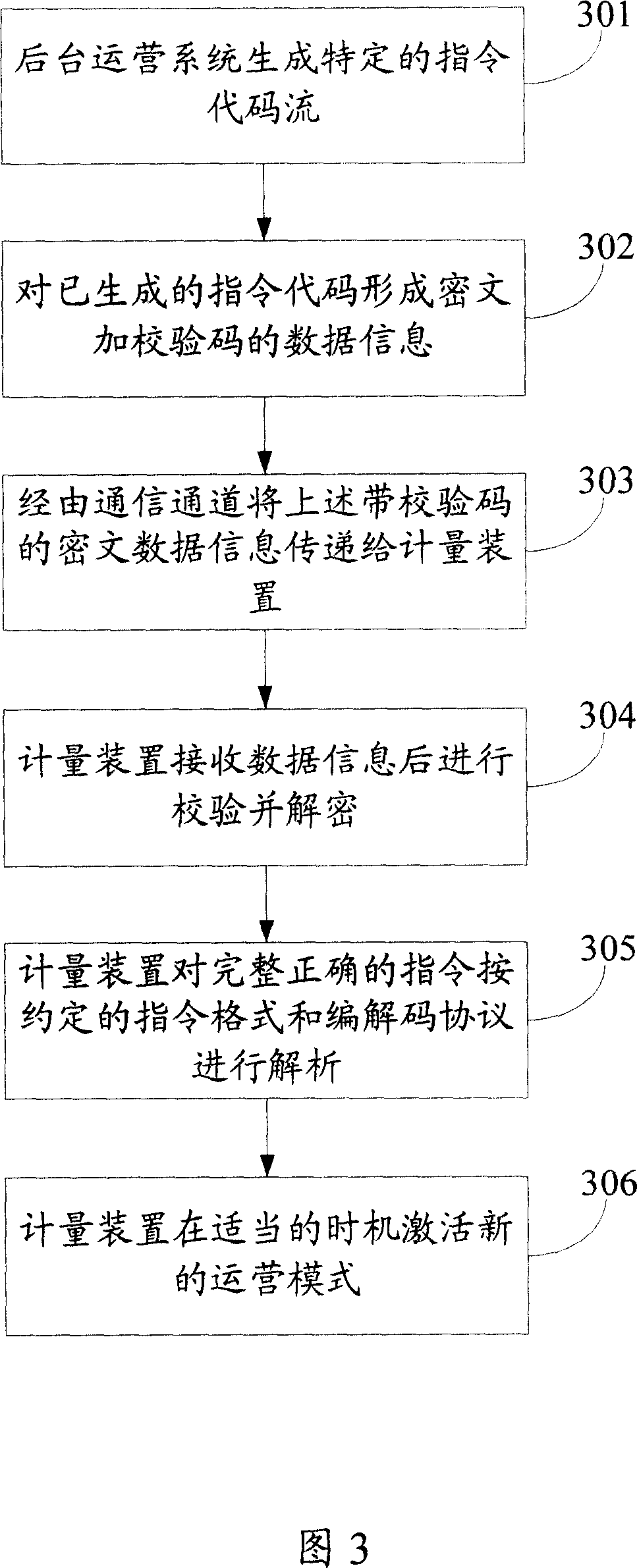 Counting device and method for implementing function changing by communication mode