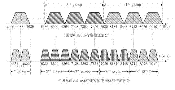 Analog baseband link of radio-frequency receiver compatible with ultra wide band international standard and Chinese standard