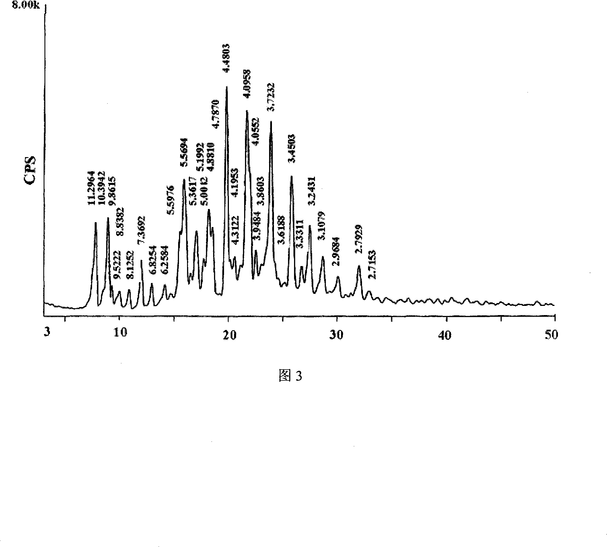 Cinepazide maleate crystal system and method for making same