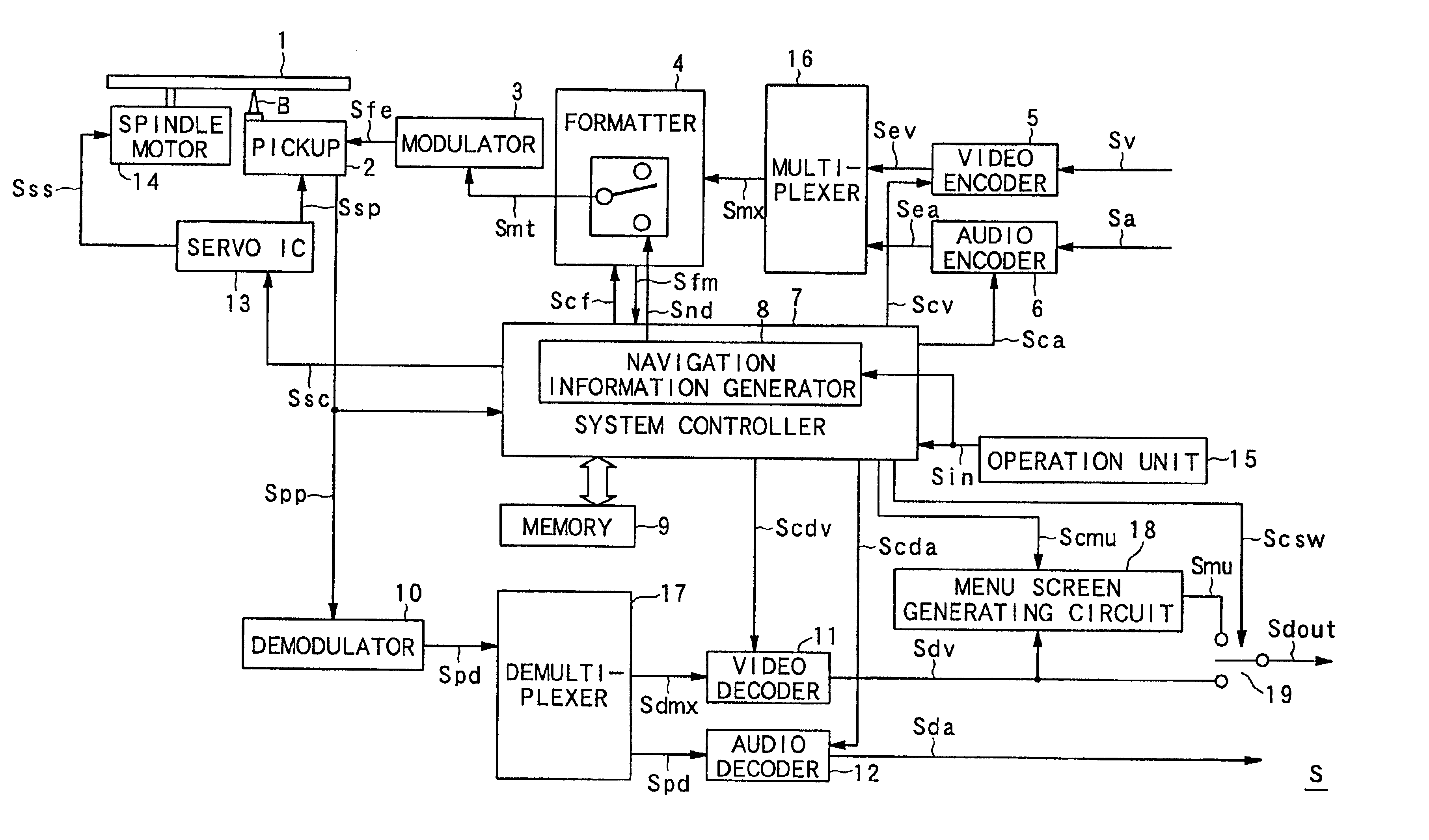 Information editing apparatus, information editing method, and information recording medium on which program for controlling edit is recorded so as to be read by computer