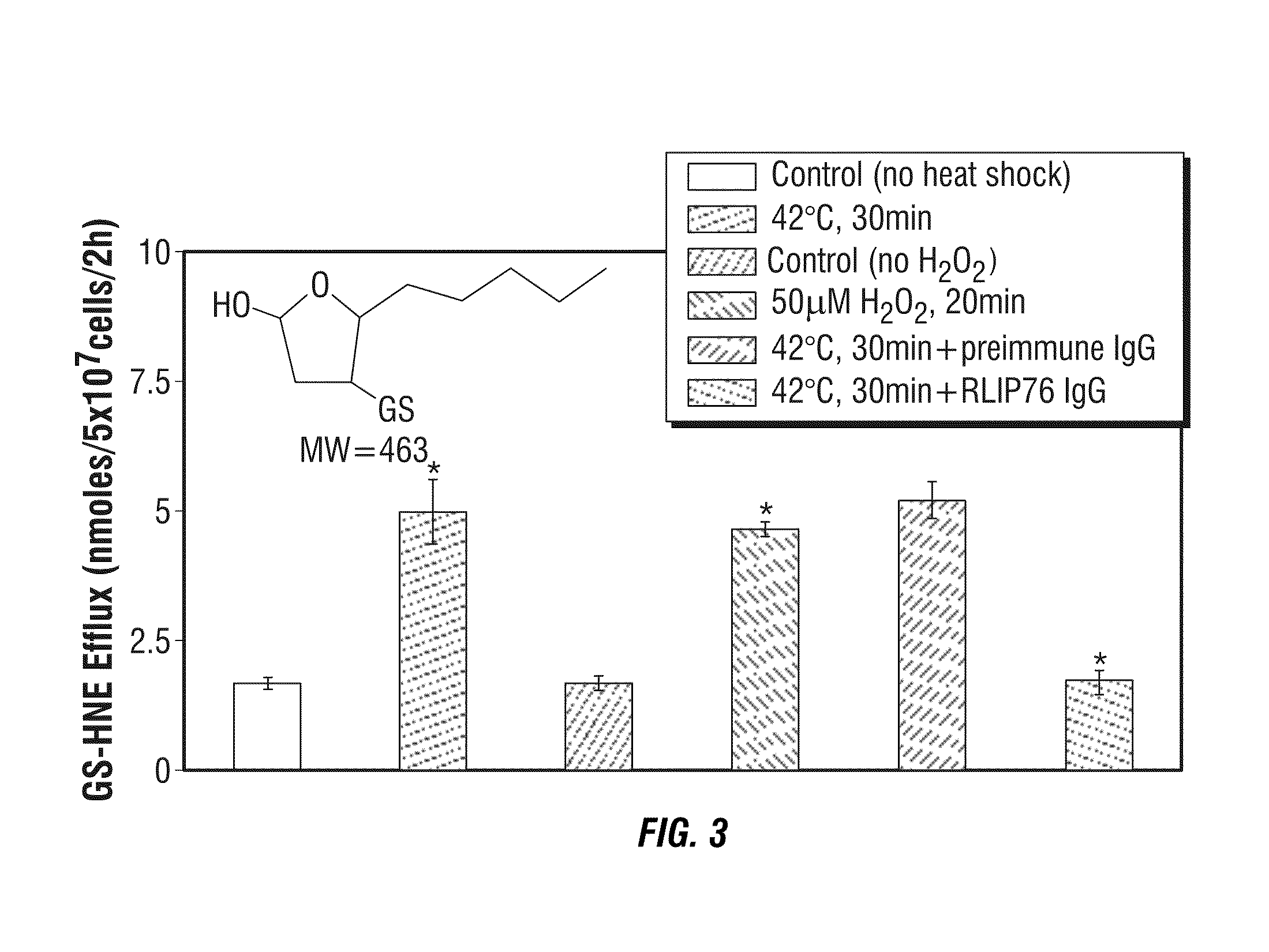 Protection against and treatment of ionizing radiation