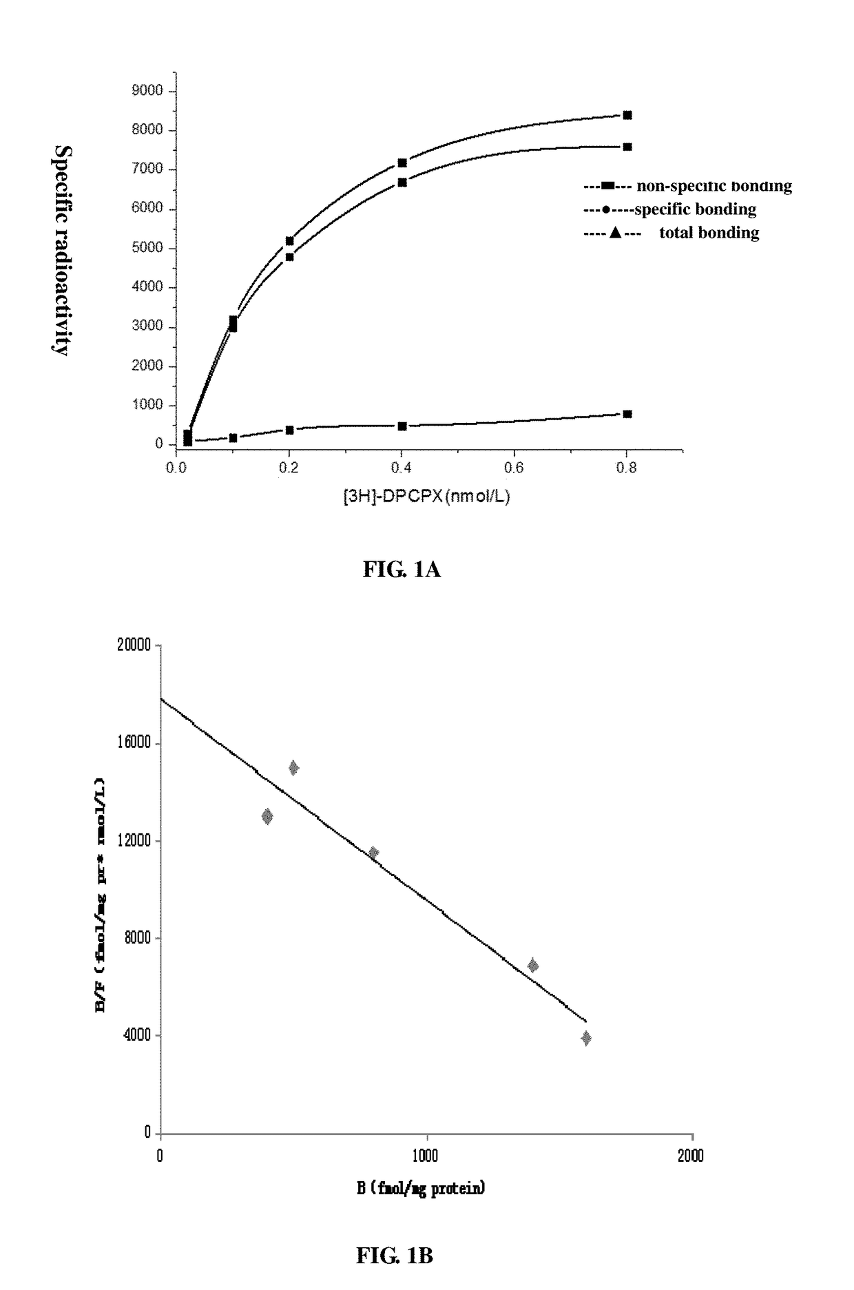 Adenosine receptor activation reagent and the uses of thereof