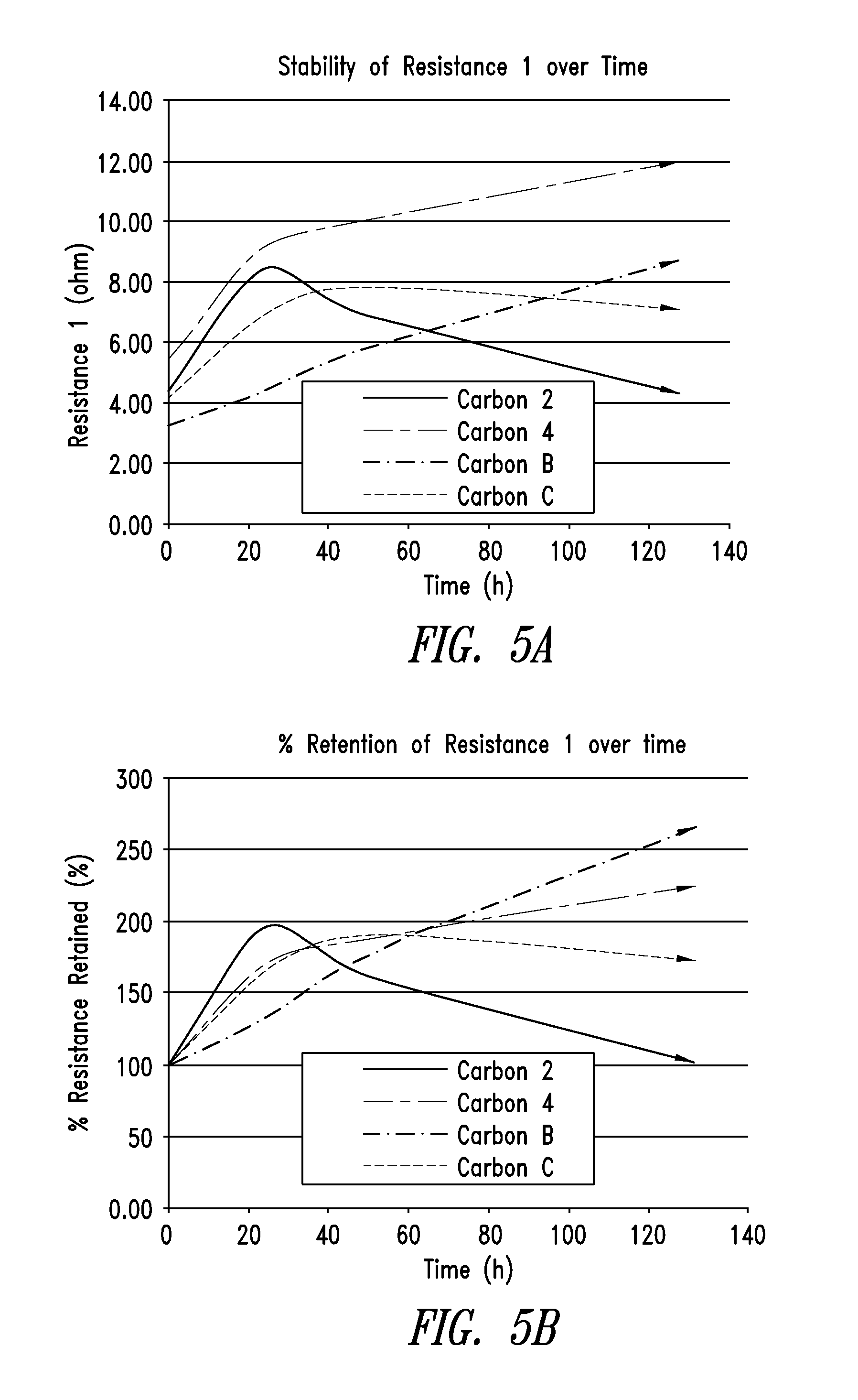 Carbon materials comprising enhanced electrochemical properties