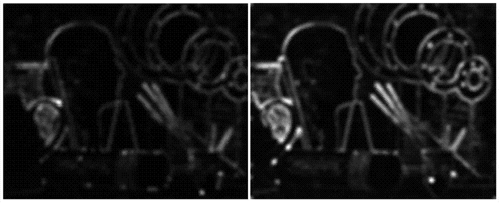 Method for calculating 3D-JND threshold value