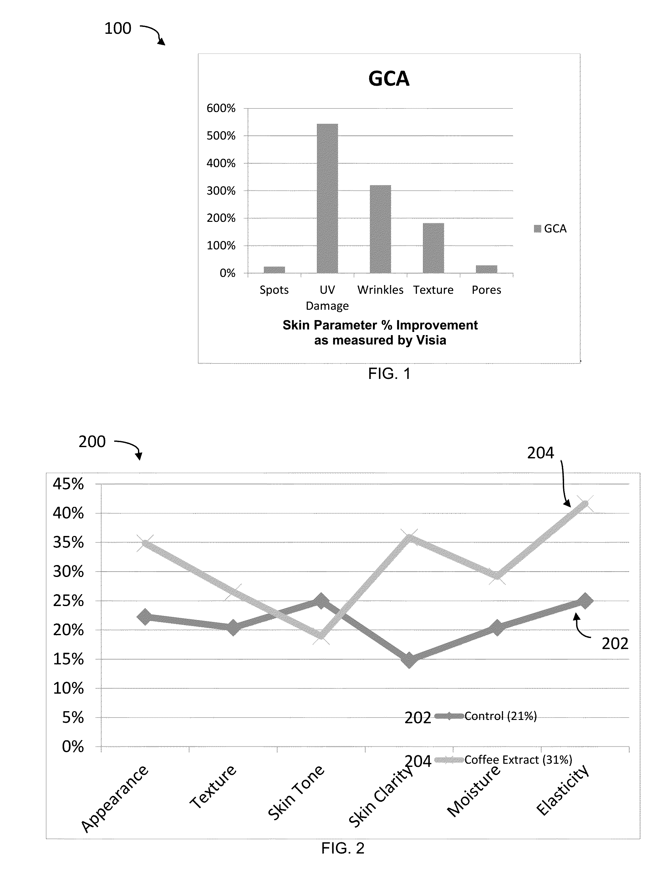 Methods for modulating cortisol levels using green coffee bean extract