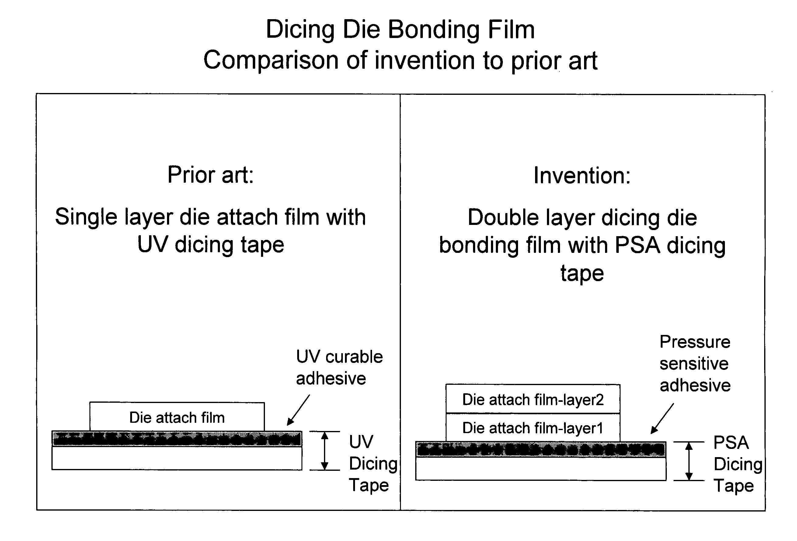 Dicing die bonding film