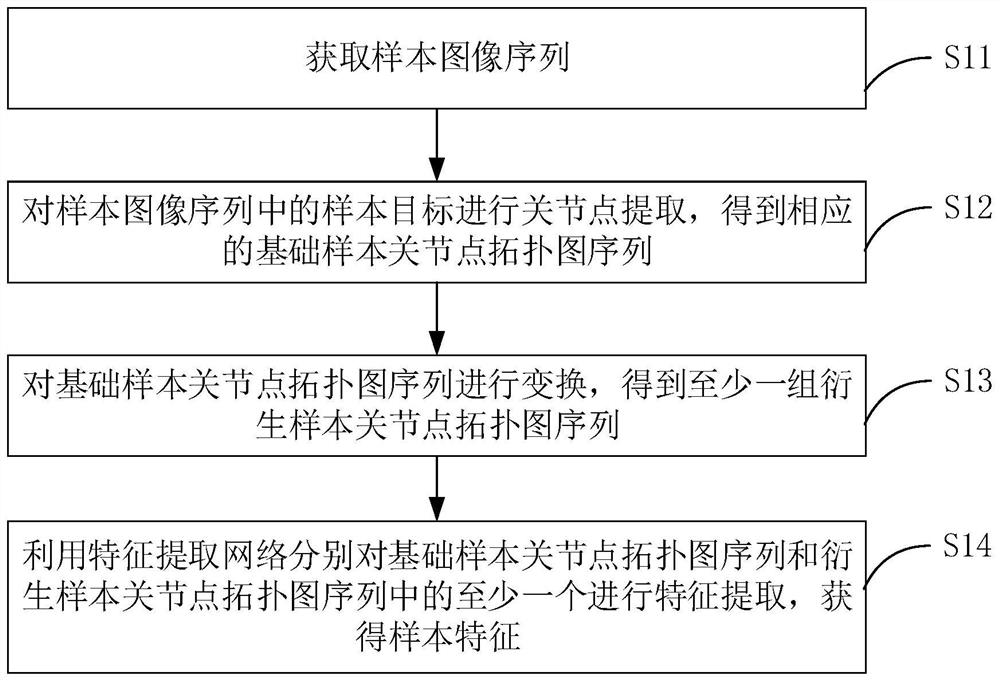 Action recognition method and device and computer readable storage medium